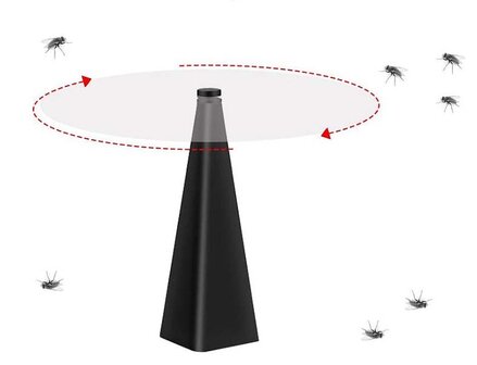 Vliegenverjager - Dé insectenverschrikker voor op tafel! - Diameter ventilatorbladen: 400 mm